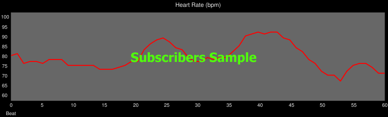 Heart Rate Chart Sample